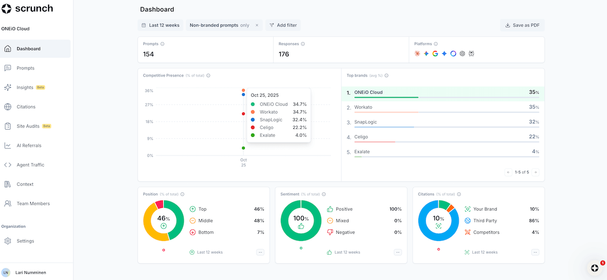 My Scrunch AI Visibility Review SaaS And B2B Tech Focus my-scrunch-ai-visibility-review-saas-and-b2b-tech-focus